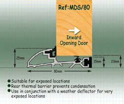 Door Cross Section