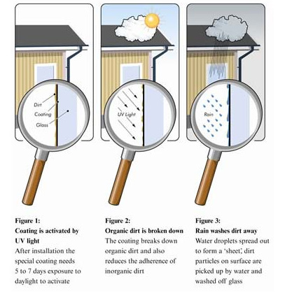self-cleaning-glass_06